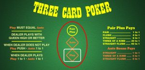 Chiến thuật cơ bản trong Three Card Poker